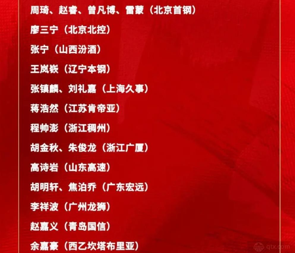 中国男篮新一期集训名单公布