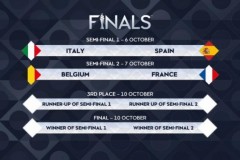 欧国联半决赛抽签：意大利vs西班牙 比利时vs法国