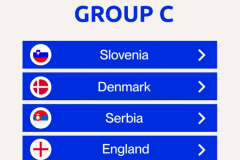 歐洲杯C組出線形勢分析 四隊均有機會出線