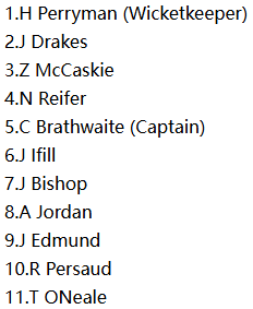 Pelicans (PEL) Playing XI