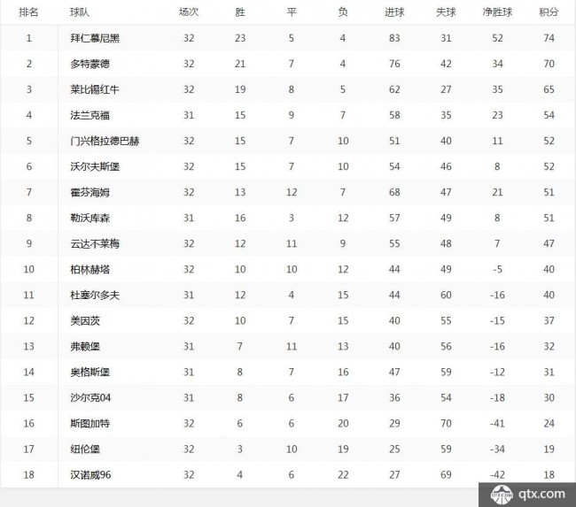 德甲最新积分榜
