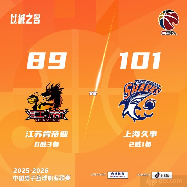上海男篮客场101-89轻取江苏男篮