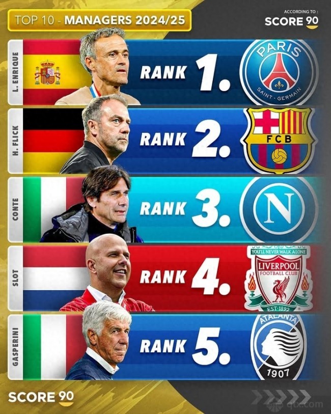 足坛TOP10主帅