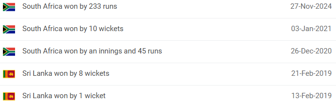 SA vs SL Head to Head