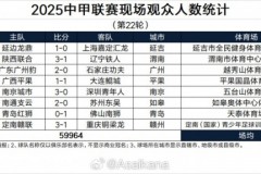 2025中甲第22轮现场观众人数统计 共吸引59964人观赛