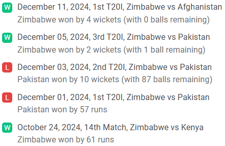 ZIM Recent Performance