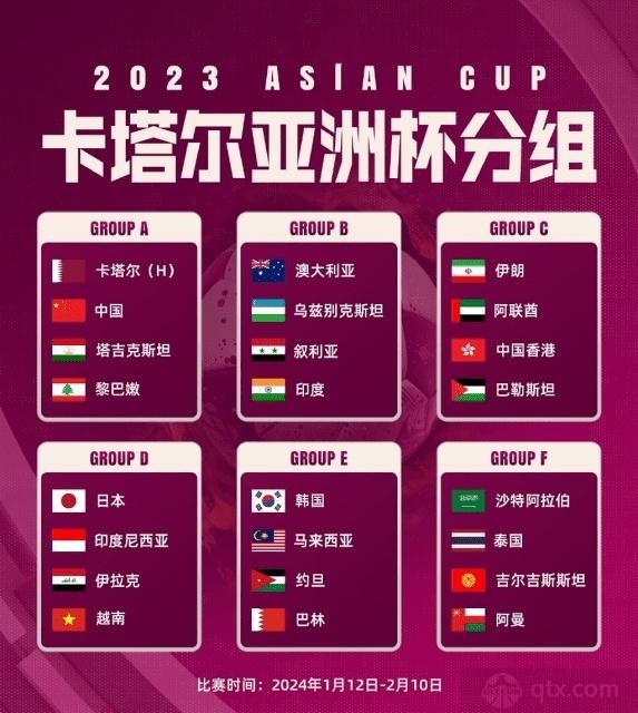 2023卡塔尔亚洲杯参赛球队及分组结果