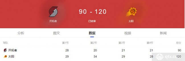 太阳VS开拓者