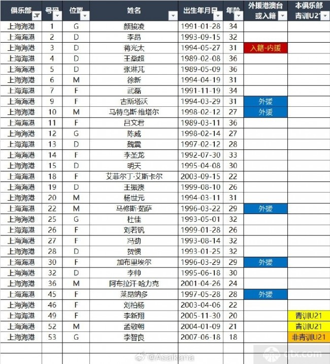 2025超级杯上海海港VS上海申花大名单