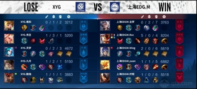 2022KPL季后赛XYG vs 上海EDG.M第一局赛后数据