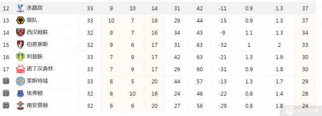 英超积分榜最新排名