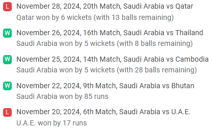 Saudi Arabia recent results