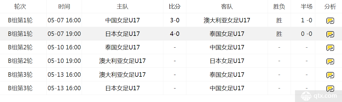 U17中国女足赛程