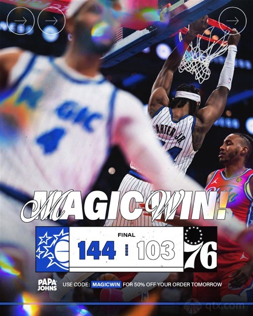 魔术客场144-103血洗76人