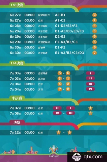 2021欧洲杯1/8决赛对阵