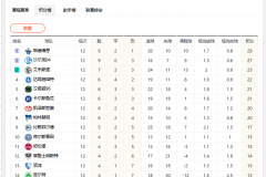 2025-2026德乙最新积分榜官方排行榜（全部18队）