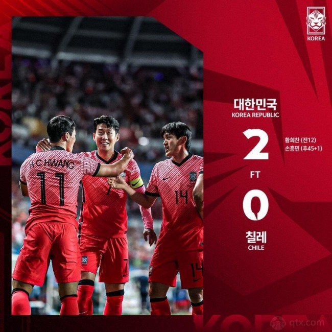 孙兴慜帮助韩国2-0击败智利