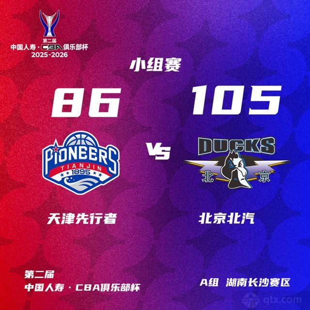 北京男篮105-86大胜天津男篮