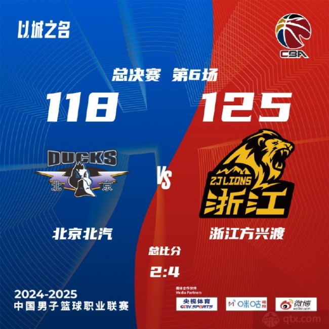 广厦男篮队史首个CBA总冠军