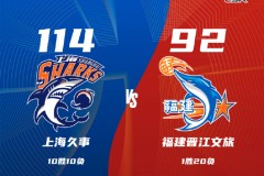 CBA联赛战况上海男篮114-92福建男篮 洛夫顿28+13+6王哲林19+11