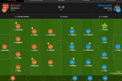 阿森纳0-0纽卡斯尔球员评分：特里皮尔7.6分最高