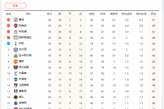 2023-2024英超积分榜收官详细一览 曼城夺冠阿森纳冠军梦碎