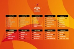U20亚洲杯预选赛分组结果一览 中国国青无需参加