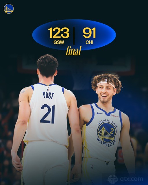 勇士客场123-91大胜公牛