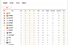 2025-2026德甲最新积分榜最新排名表（官方版）
