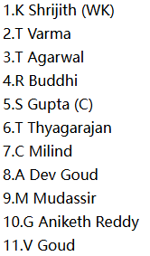 Hyderabad (HYD) Probable XI