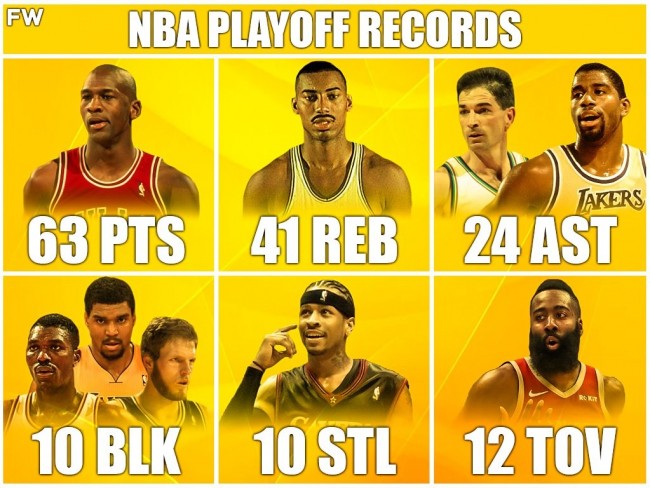 盘点：NBA季后赛单场各项数据纪录