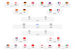 欧洲杯2024最新赛程表直播一览 欧洲杯决赛7月15日正式开打