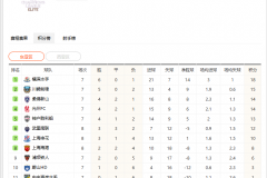 2024-2025亚冠精英赛最终积分榜东西亚区完整版（官方数据）