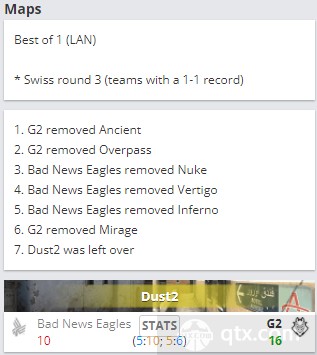 欧洲rmr战报G2 vs bNE地图BP