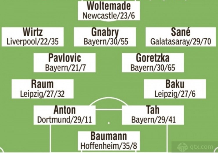 图片报预测德国队首发