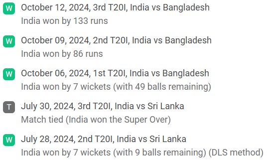 India last 5 matches performance