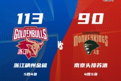 CBA常规赛战报浙江男篮113-90南京男篮 琼斯29分郭昊文20+9