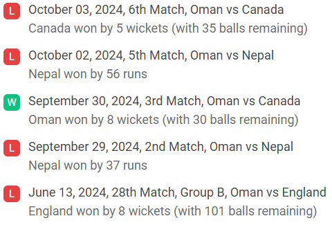 Oman recent match results