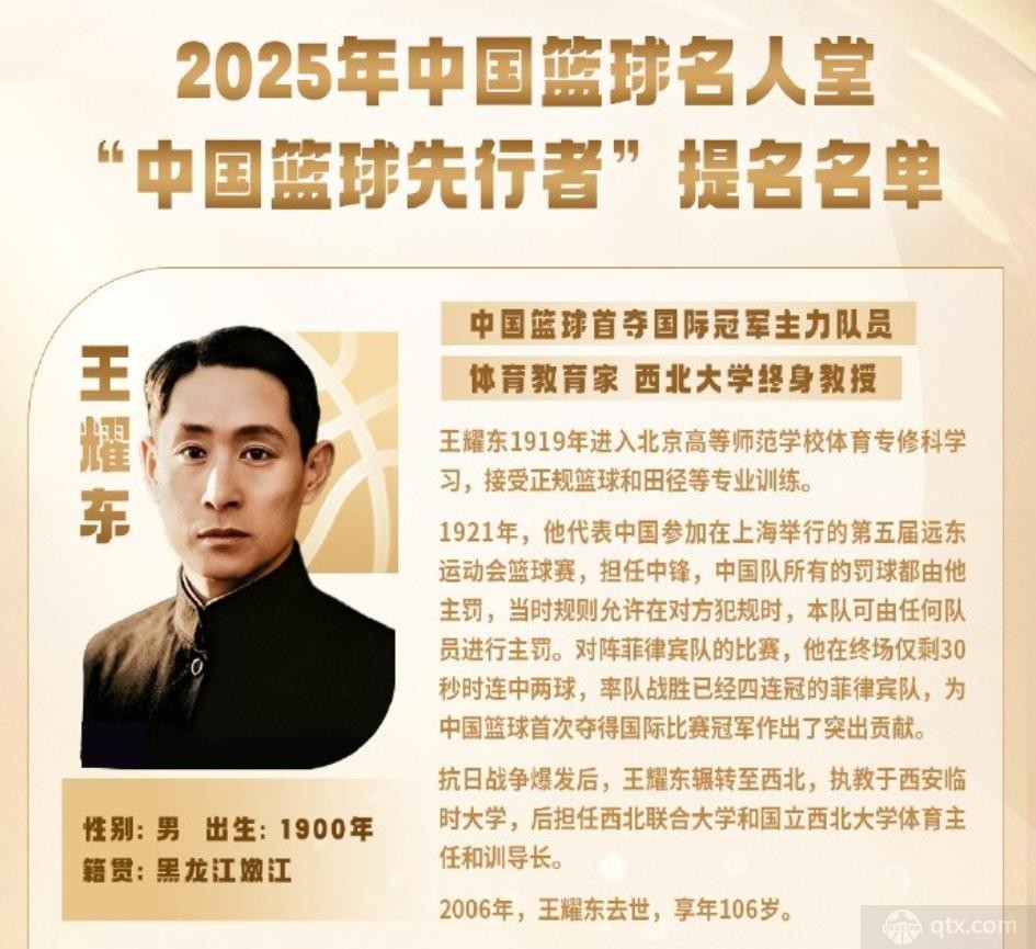 中国篮球名人堂篮球先行者提名名单