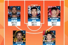 CBA常规赛第4轮最佳阵容出炉 姜伟泽和徐昕在列