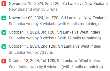 SL Recent Form