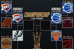 nba杯四强最新名单及赛程时间对阵安排表 12月14日开战