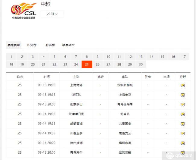 2024中超联赛第25轮赛程转播