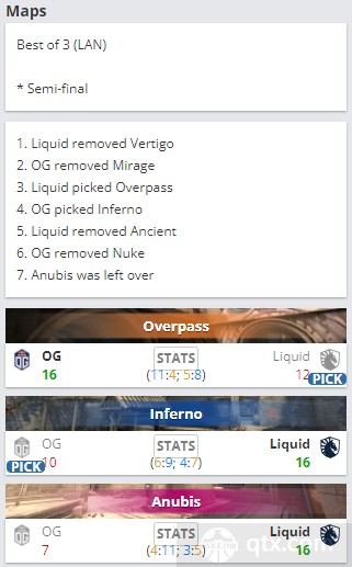 2022blast全球总决赛半决赛OG vs Liquid地图BP
