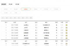 亚冠精英赛在哪看直播?中超三队亚冠精英联赛赛程最新转播