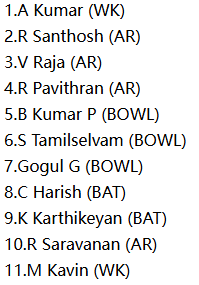 Karur (KAR) Playing XI