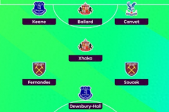 希勒评本轮英超最佳阵容 多库、巴拉德入选