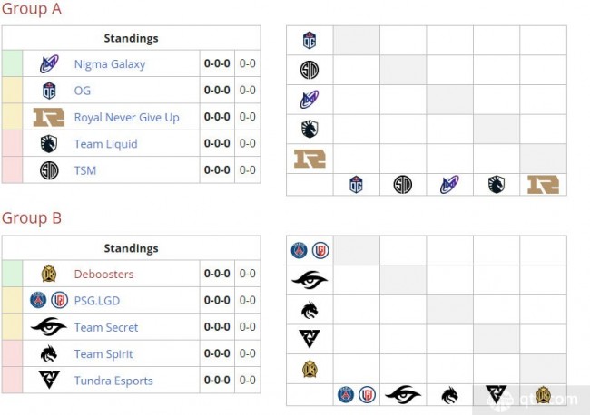 DOTA2利雅得大师赛小组赛分组一览