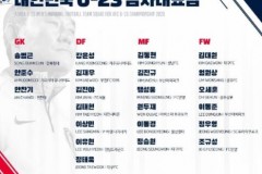 韩国国奥公布U23亚洲杯大名单 郑优营吴世勋成功入选