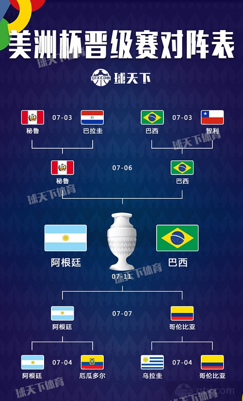 美洲杯赛程2021赛程表图片